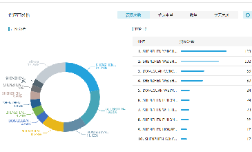 royal皇家88(集团) 数据开发客户效果好吗？