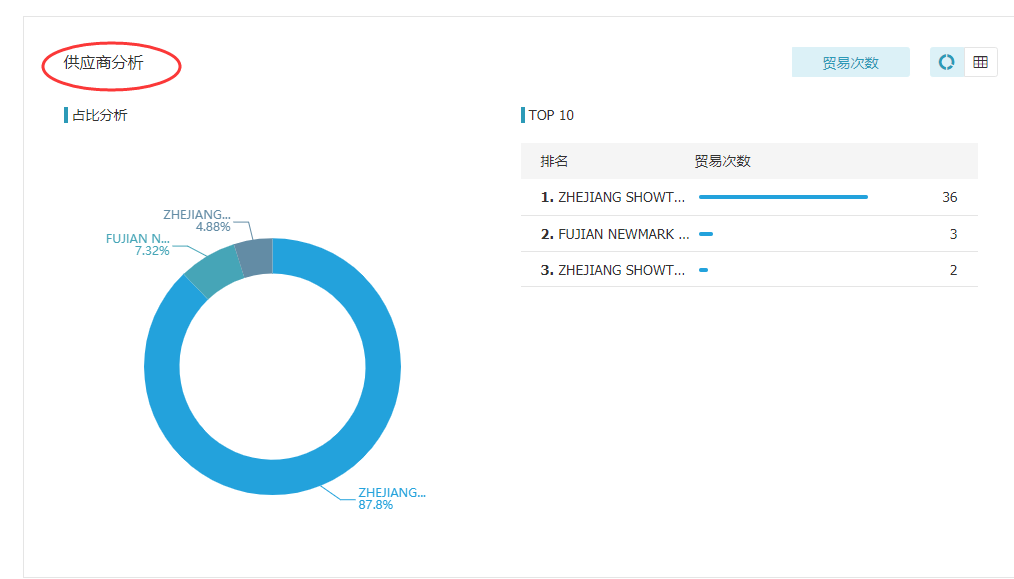 royal皇家88(集团) ,上海royal皇家88(集团) 怎么样,royal皇家88(集团) 数据怎么样
