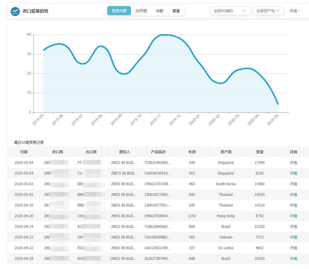 上海royal皇家88(集团) ,上海royal皇家88(集团) 怎么样,royal皇家88(集团) 数据