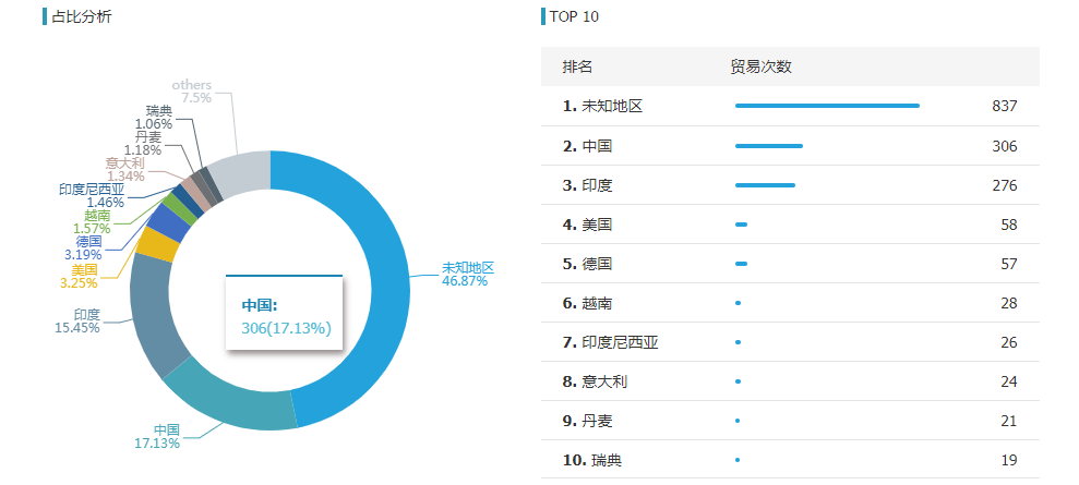 royal皇家88(集团) ,royal皇家88(集团) 外贸通,royal皇家88(集团) 数据
