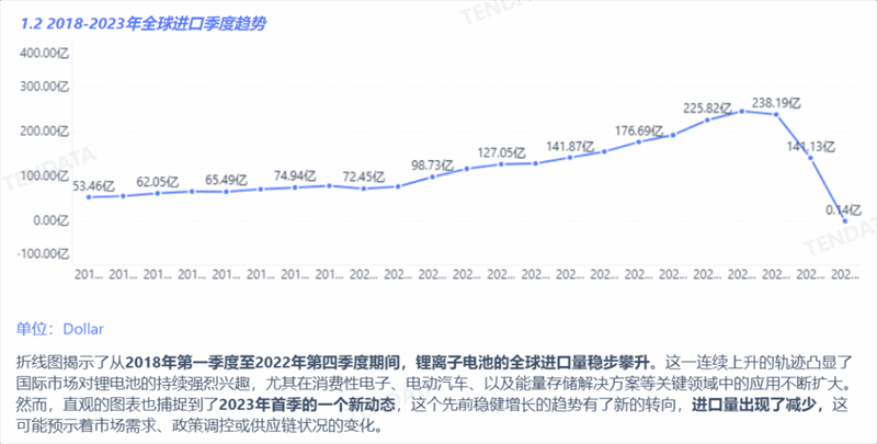 锂电池行业分析报告,锂电池行业，锂电池行业报告
