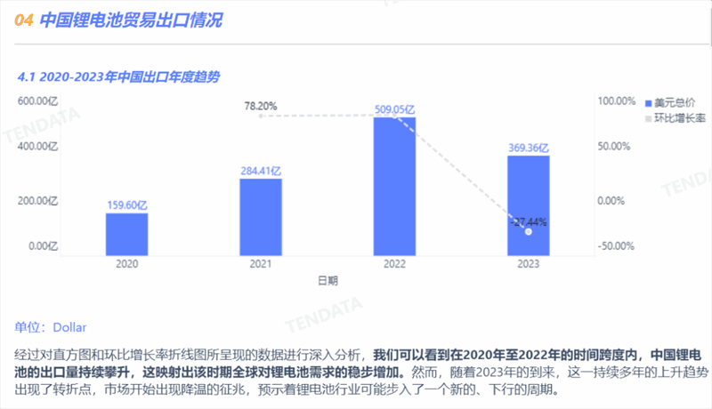 锂电池行业分析报告,锂电池行业，锂电池行业报告