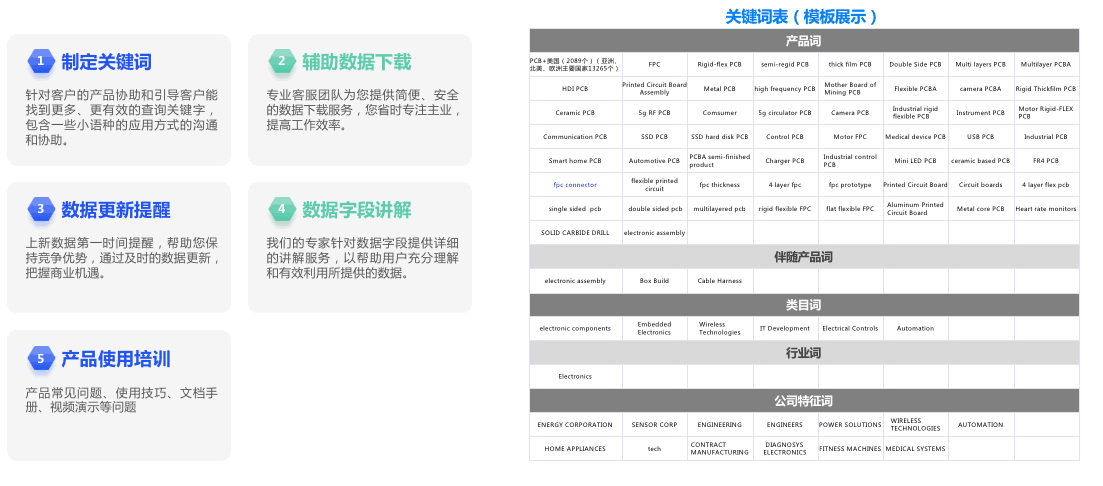 市场分析,外贸企业市场分析,如何市场分析 市场分析,外贸企业市场分析,如何市场分析