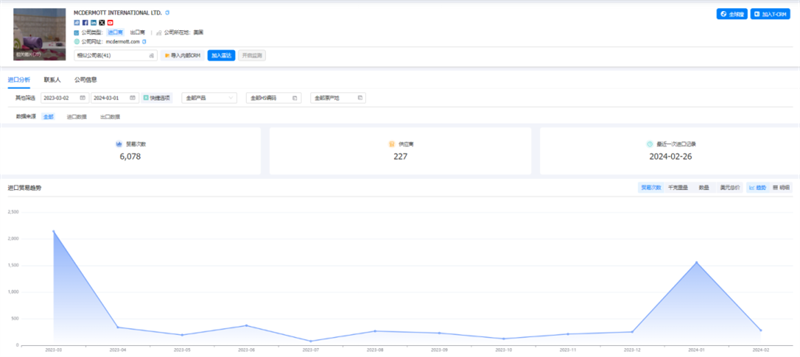 royal皇家88(集团) ,royal皇家88(集团) 外贸通,royal皇家88(集团) 数据