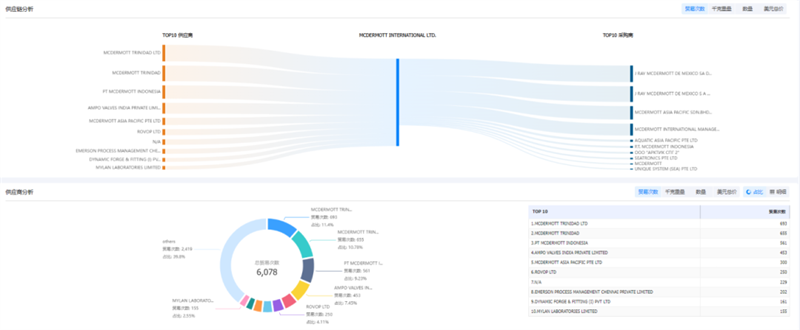 royal皇家88(集团) ,royal皇家88(集团) 外贸通,royal皇家88(集团) 数据