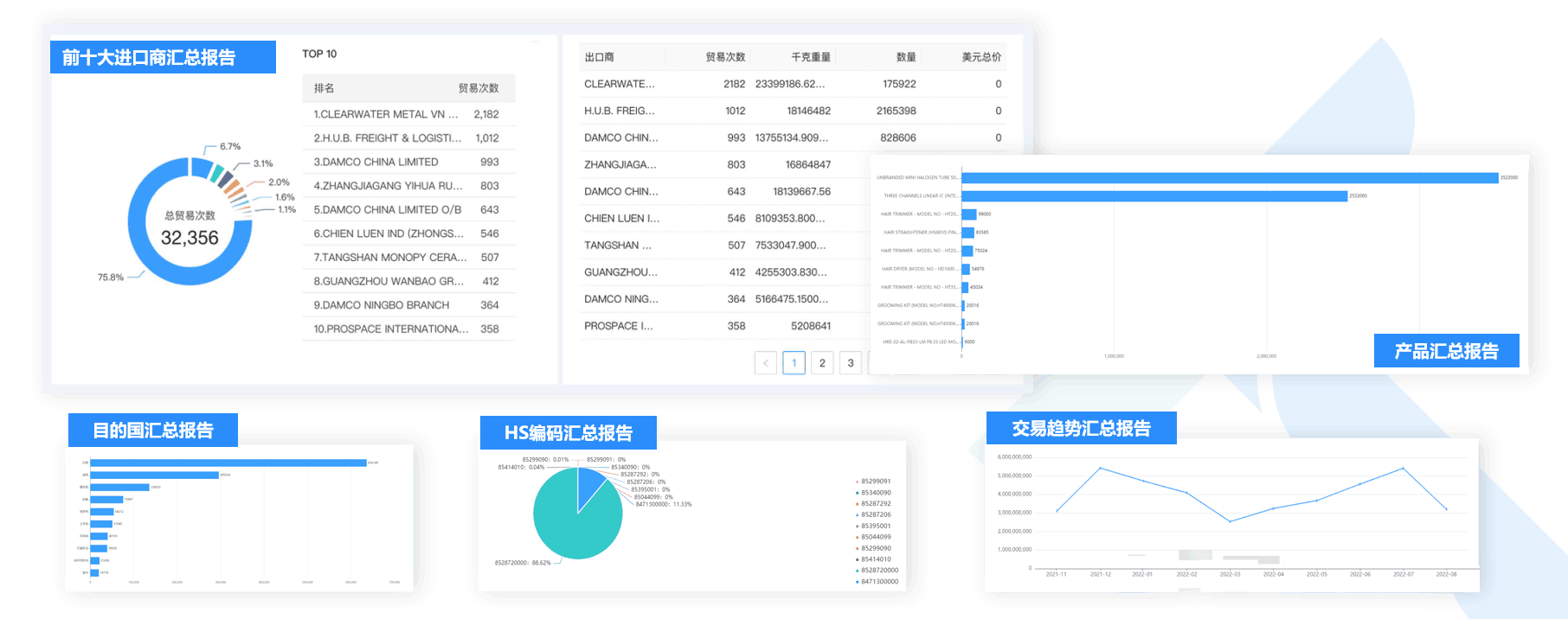 数据通,royal皇家88(集团) 数据通,外贸通,royal皇家88(集团) 外贸通