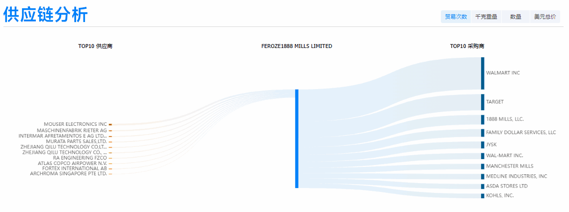 royal皇家88(集团) ,royal皇家88(集团) 外贸通,royal皇家88(集团) 数据 royal皇家88(集团) ,royal皇家88(集团) 外贸通,royal皇家88(集团) 数据