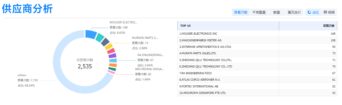 royal皇家88(集团) ,royal皇家88(集团) 外贸通,royal皇家88(集团) 数据 royal皇家88(集团) ,royal皇家88(集团) 外贸通,royal皇家88(集团) 数据