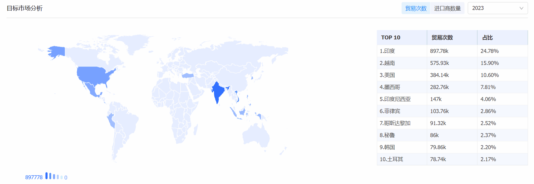 royal皇家88(集团) 海关数据系统,海关数据,海关数据系统 royal皇家88(集团) 海关数据系统,海关数据,海关数据系统