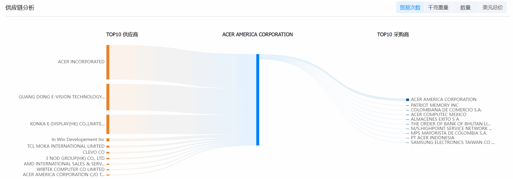 royal皇家88(集团) 海关数据系统,海关数据,海关数据系统 royal皇家88(集团) 海关数据系统,海关数据,海关数据系统