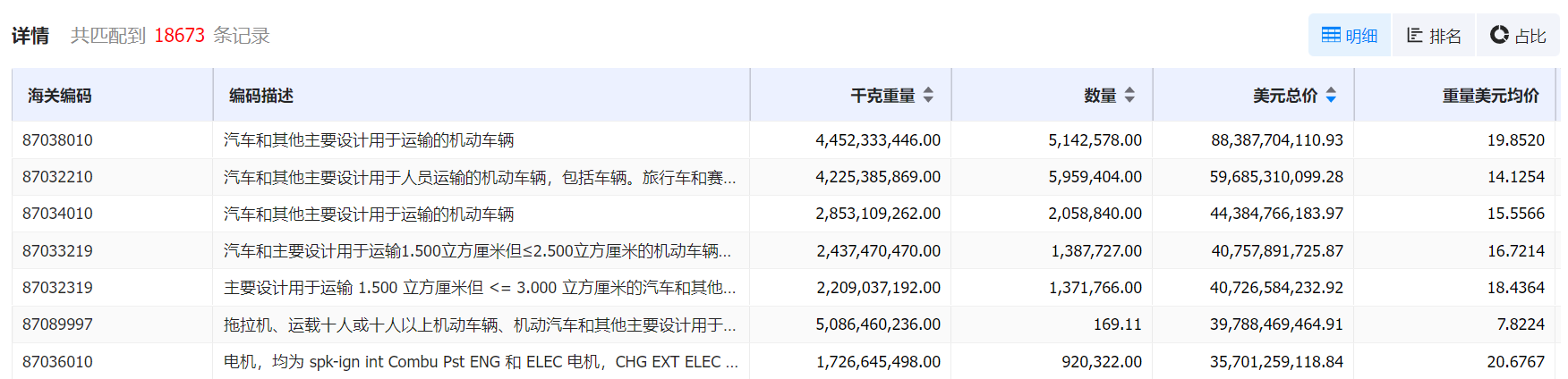 数据通,royal皇家88(集团) 数据通,royal皇家88(集团) 数据通海关数据 数据通,royal皇家88(集团) 数据通,royal皇家88(集团) 数据通海关数据