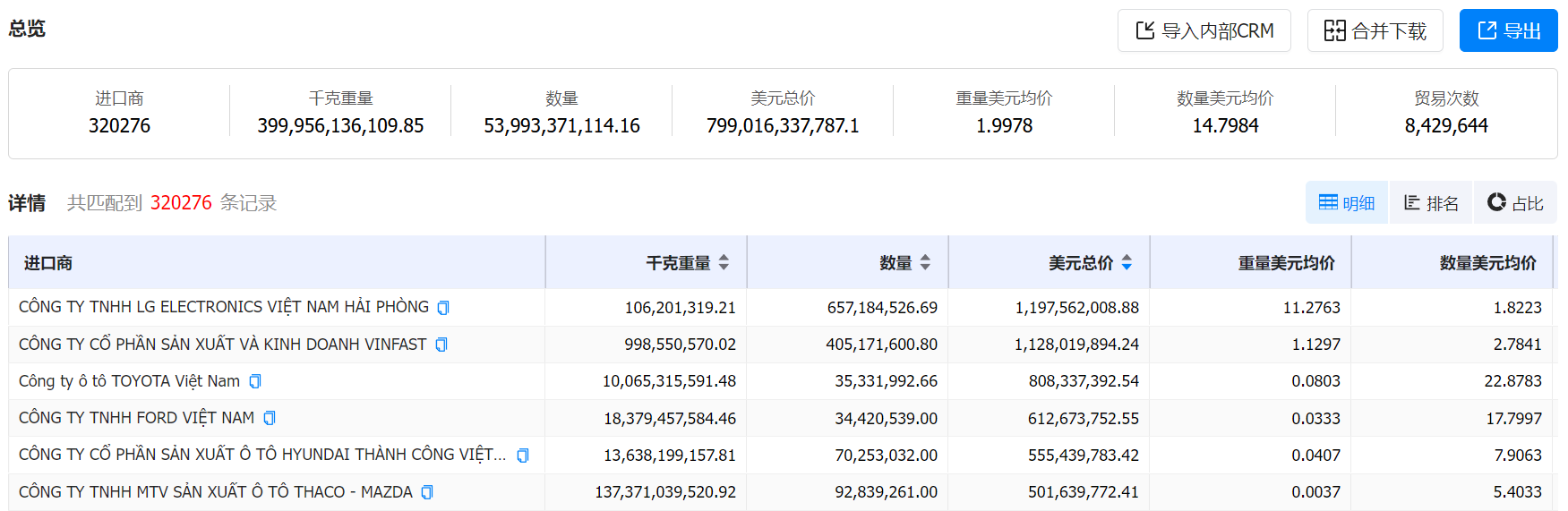 数据通,royal皇家88(集团) 数据通,royal皇家88(集团) 数据通海关数据 数据通,royal皇家88(集团) 数据通,royal皇家88(集团) 数据通海关数据