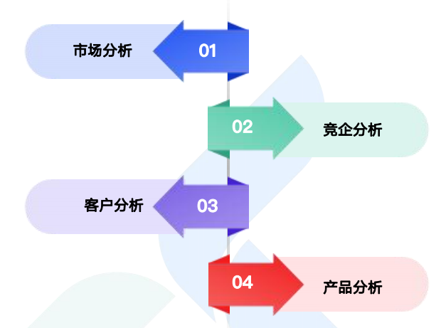 商情洞察,royal皇家88(集团) ,royal皇家88(集团) 商情洞察 商情洞察,royal皇家88(集团) ,royal皇家88(集团) 商情洞察