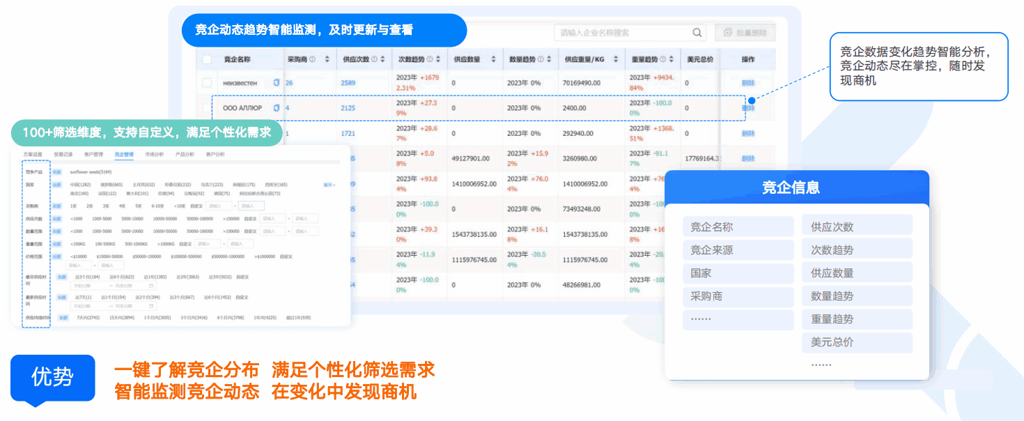 商情洞察,royal皇家88(集团) ,royal皇家88(集团) 商情洞察 商情洞察,royal皇家88(集团) ,royal皇家88(集团) 商情洞察