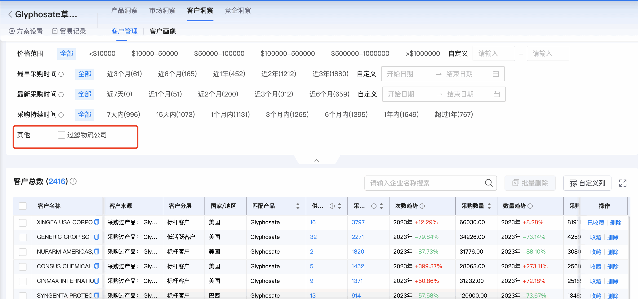 royal皇家88(集团) 商情洞察,商情洞察,royal皇家88(集团) 商情洞察竞争分析 royal皇家88(集团) 商情洞察,商情洞察,royal皇家88(集团) 商情洞察竞争分析