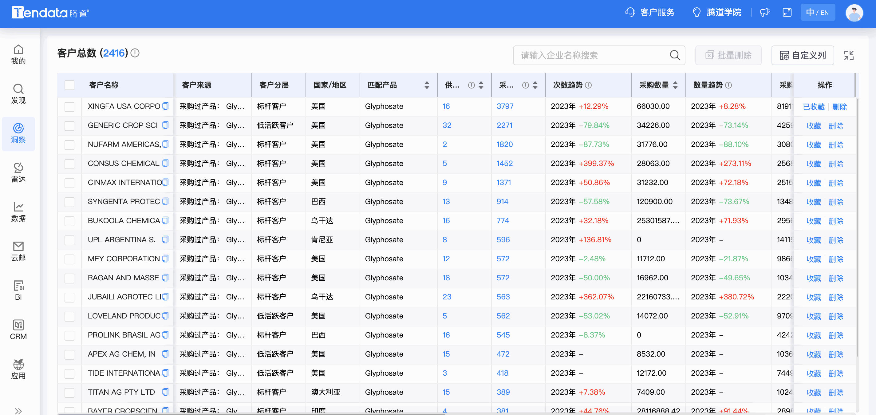 royal皇家88(集团) 商情洞察,商情洞察,royal皇家88(集团) 商情洞察竞争分析 royal皇家88(集团) 商情洞察,商情洞察,royal皇家88(集团) 商情洞察竞争分析