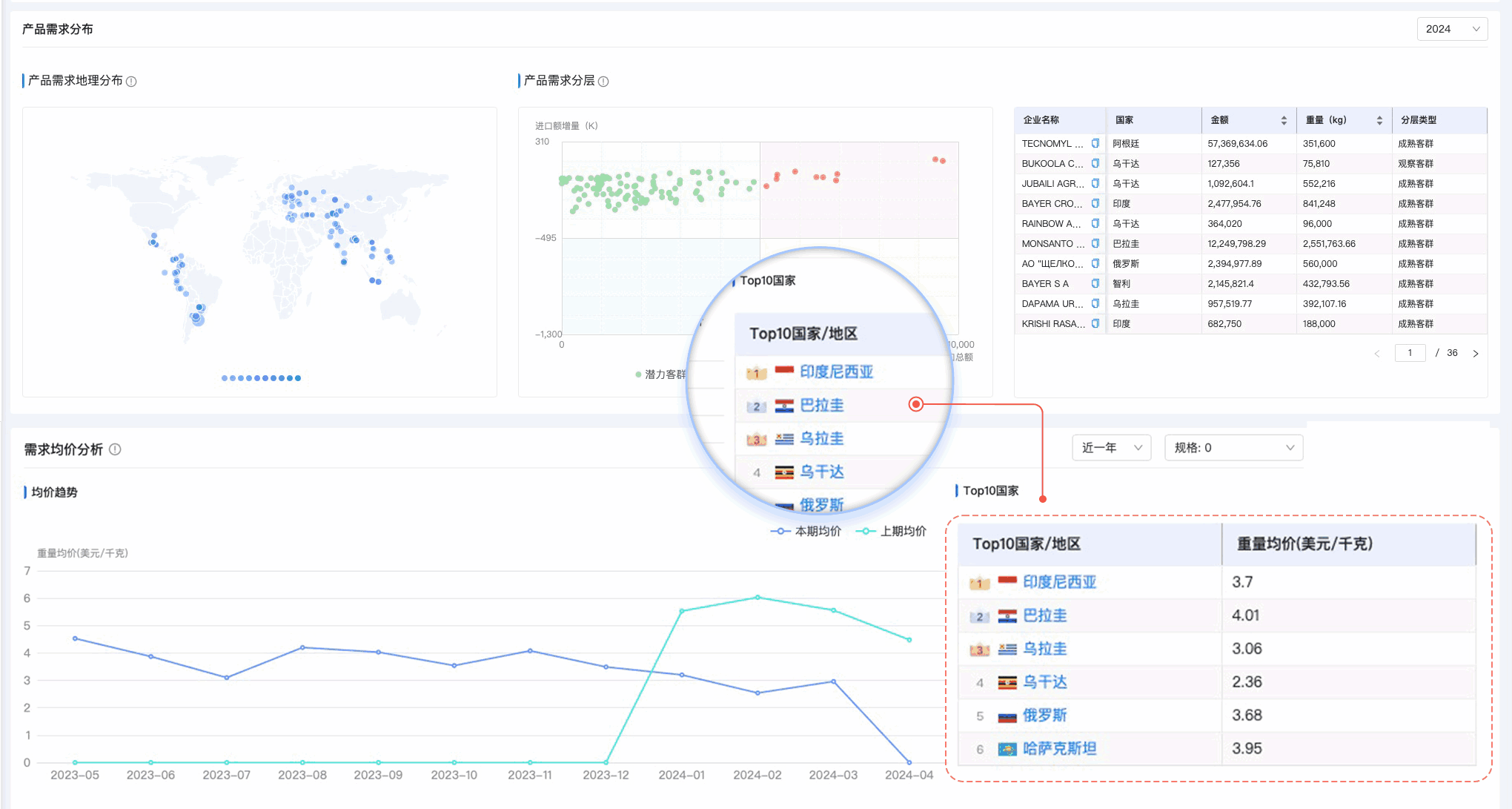 royal皇家88(集团) ,royal皇家88(集团) 外贸通,上海royal皇家88(集团) 