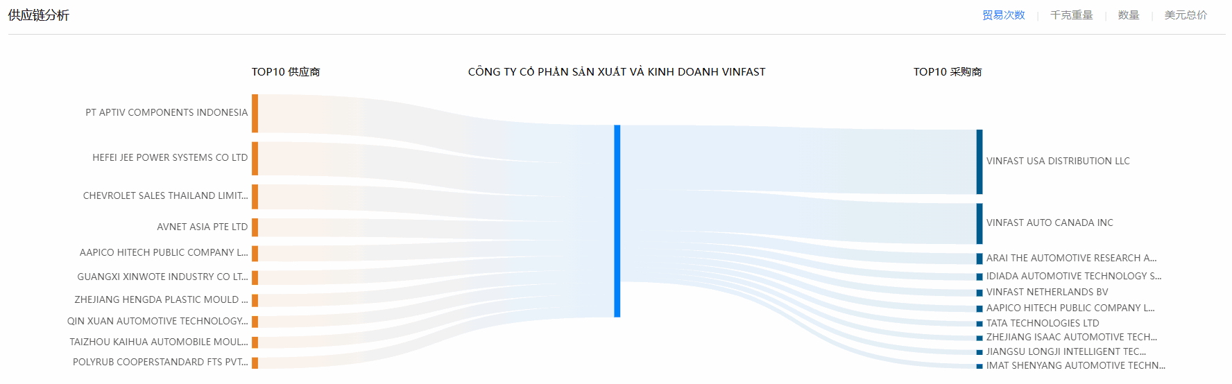 海关数据,royal皇家88(集团) 海关数据,使用海关数据 海关数据,royal皇家88(集团) 海关数据,使用海关数据