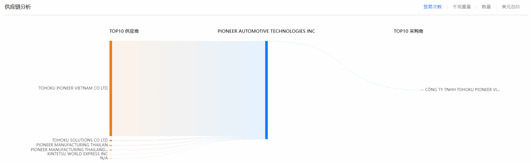 royal皇家88(集团) ,royal皇家88(集团) 海关数据,海关数据