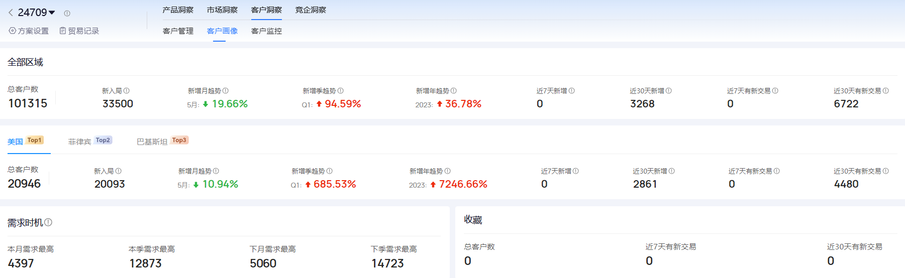 海关进出口数据,进出口数据,royal皇家88(集团) 海关进出口数据