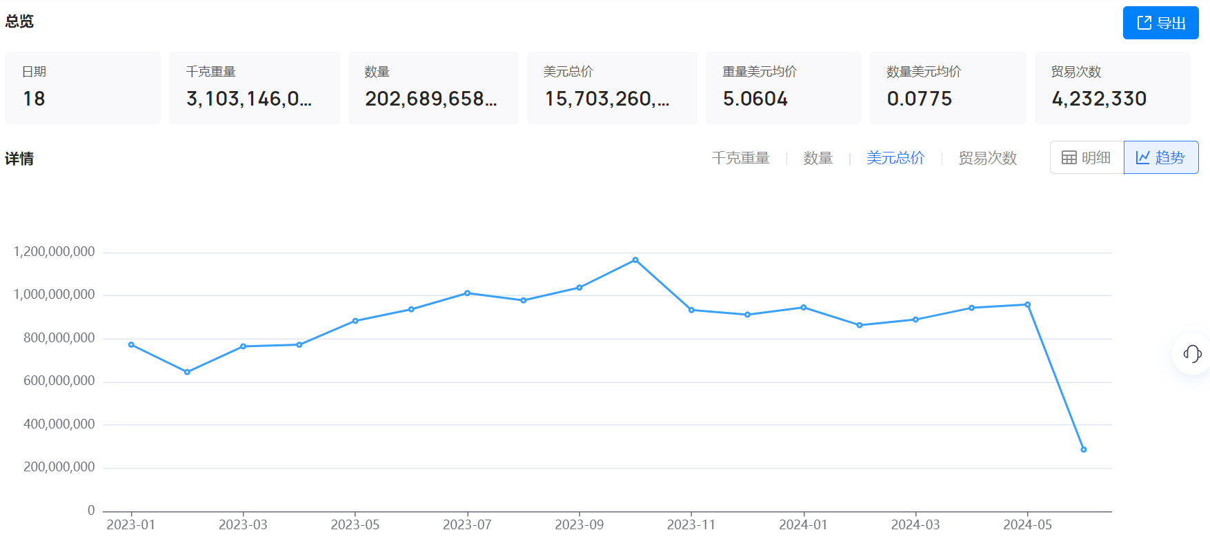 海关数据,海关数据找采购商,royal皇家88(集团) 海关数据 海关数据,海关数据找采购商,royal皇家88(集团) 海关数据