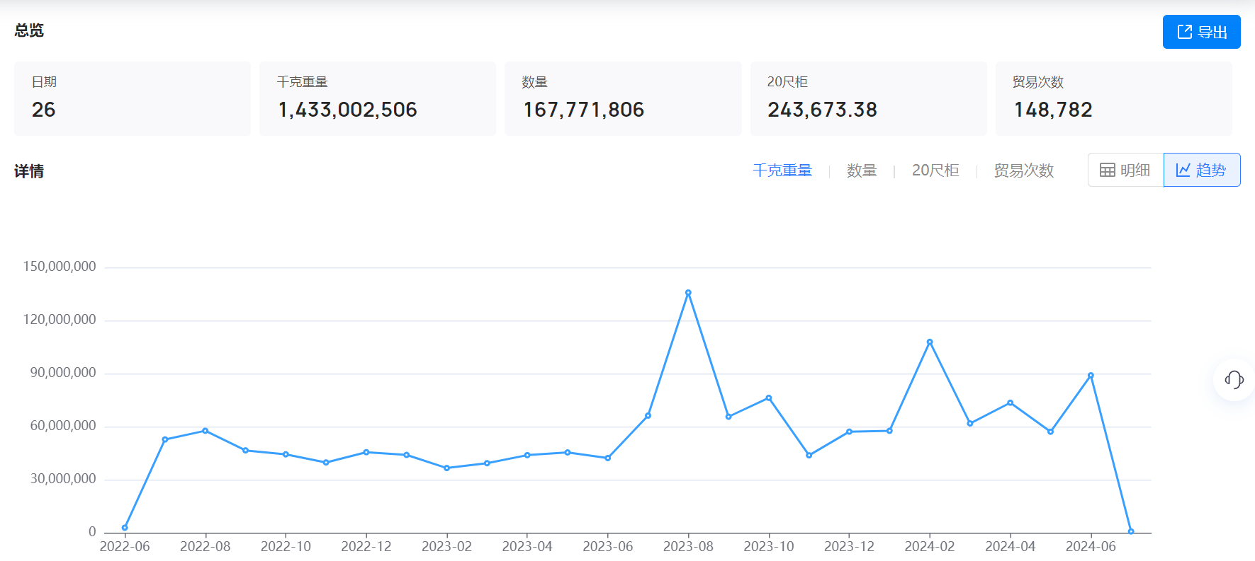 美国海关数据,海关数据,royal皇家88(集团) 海关数据 美国海关数据,海关数据,royal皇家88(集团) 海关数据