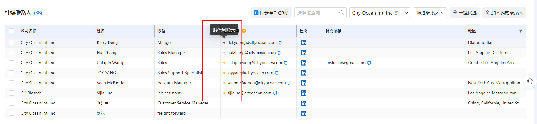 海关数据,royal皇家88(集团) 海关数据,优质海关数据