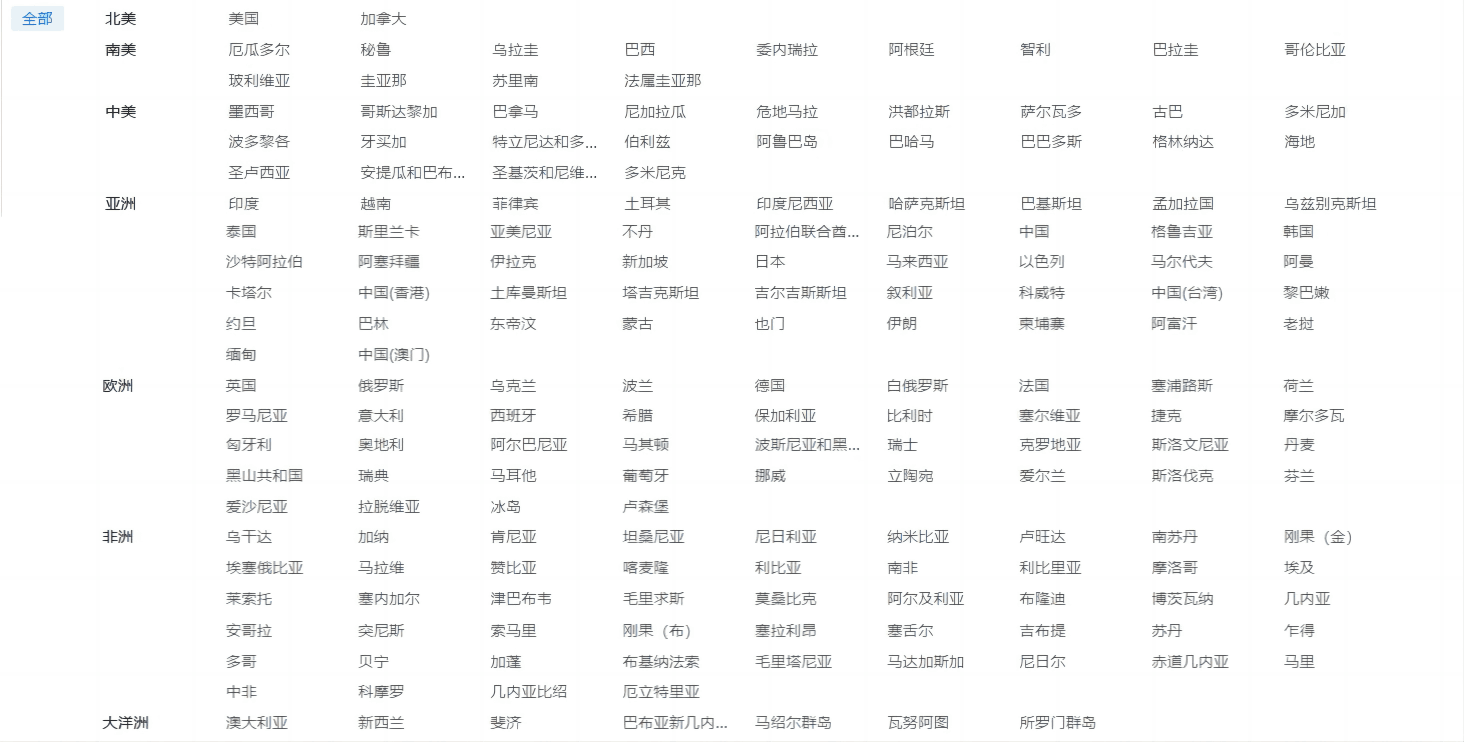 海关数据,royal皇家88(集团) 海关数据,优质海关数据