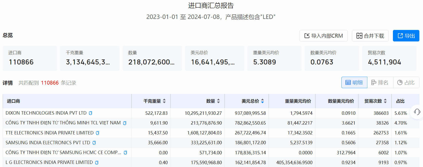 采购商,优质采购商,开发优质采购商 采购商,优质采购商,开发优质采购商