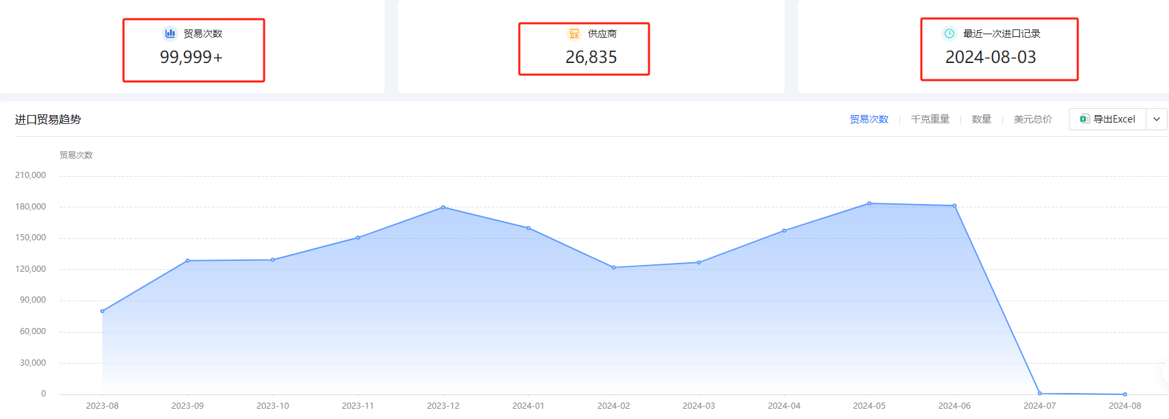 外贸海关数据 外贸海关数据