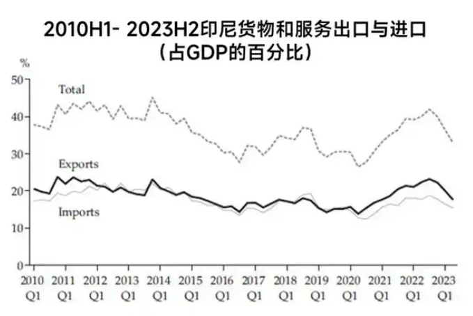 印尼贸易数据 印尼贸易数据
