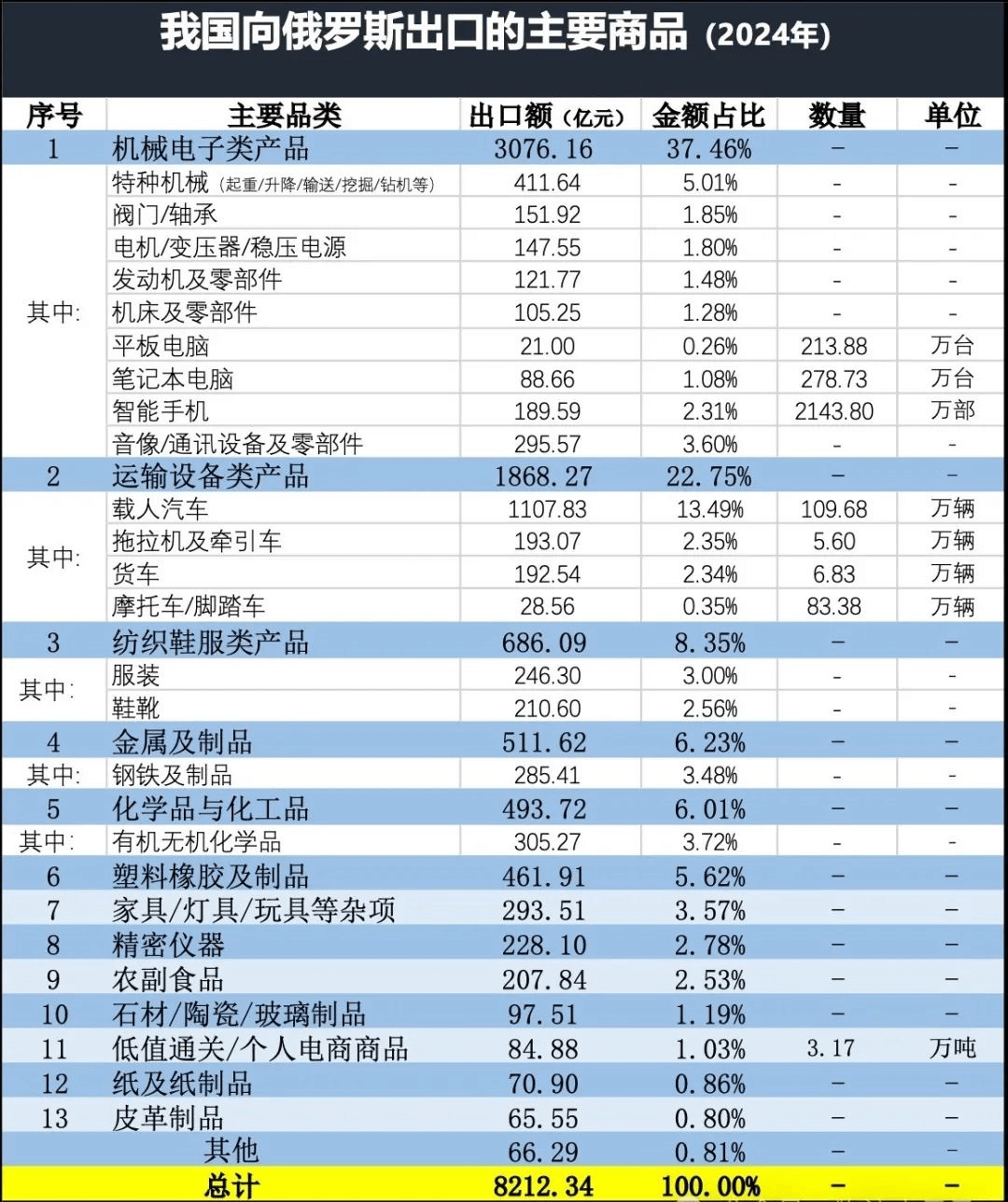 中国出口俄罗斯产品