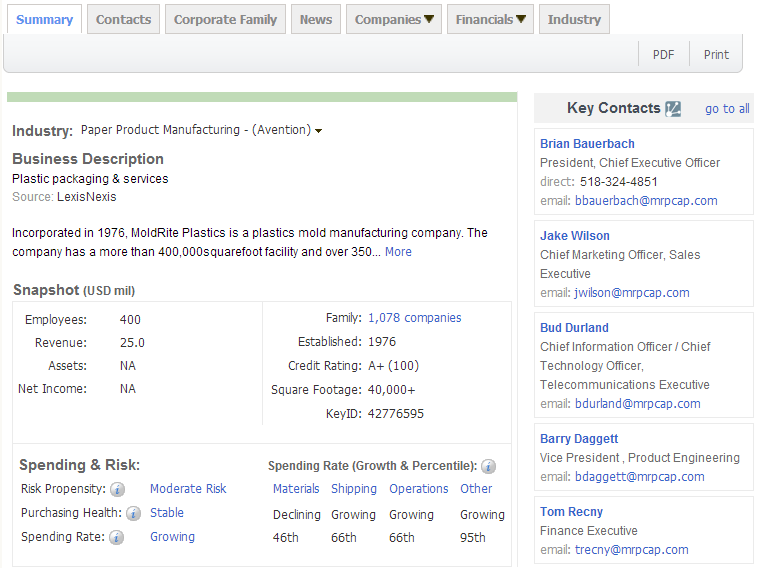 royal皇家88(集团) ,上海royal皇家88(集团) ,royal皇家88(集团) 数据，P2P海外邀约,外贸数据,海关数据，邓白氏,微码邓白氏