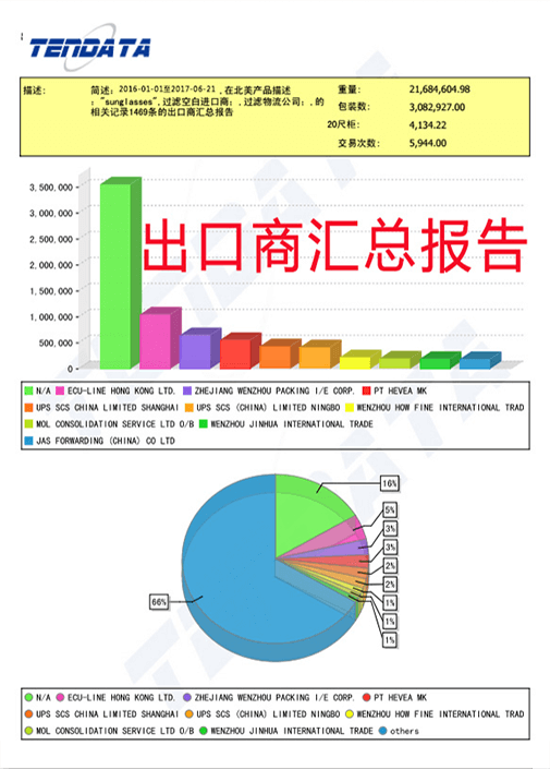 海关数据,外贸数据,royal皇家88(集团) ,外贸客户,外贸通