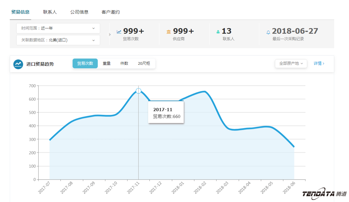 外贸大数据,royal皇家88(集团) ,外贸企业,进出口数据,海关