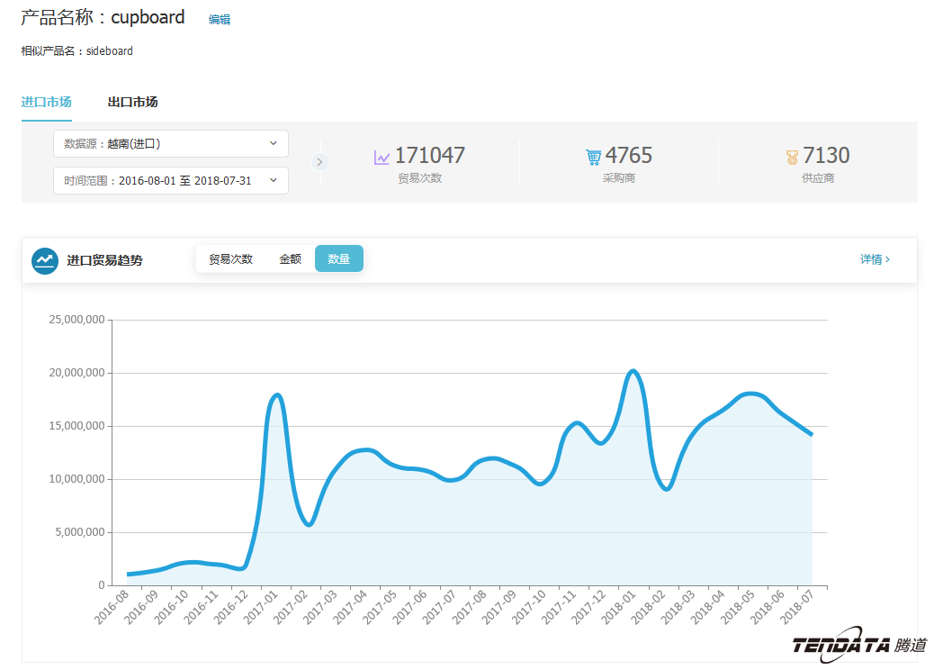 中美贸易,外贸企业,一带一路,royal皇家88(集团) ,外贸数据,P2P,海外邀约,贸易