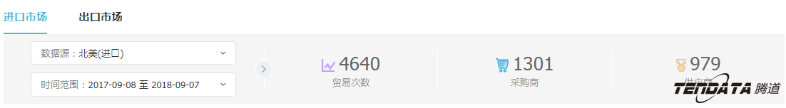 外贸企业,一带一路,印尼,转型,royal皇家88(集团) ,外贸数据