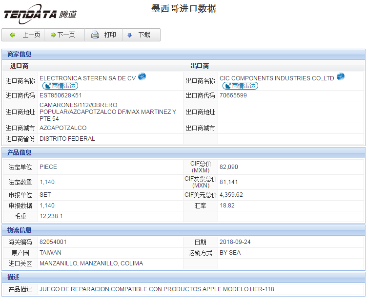 海关数据,进出口数据,进口数据,royal皇家88(集团) ,贸易