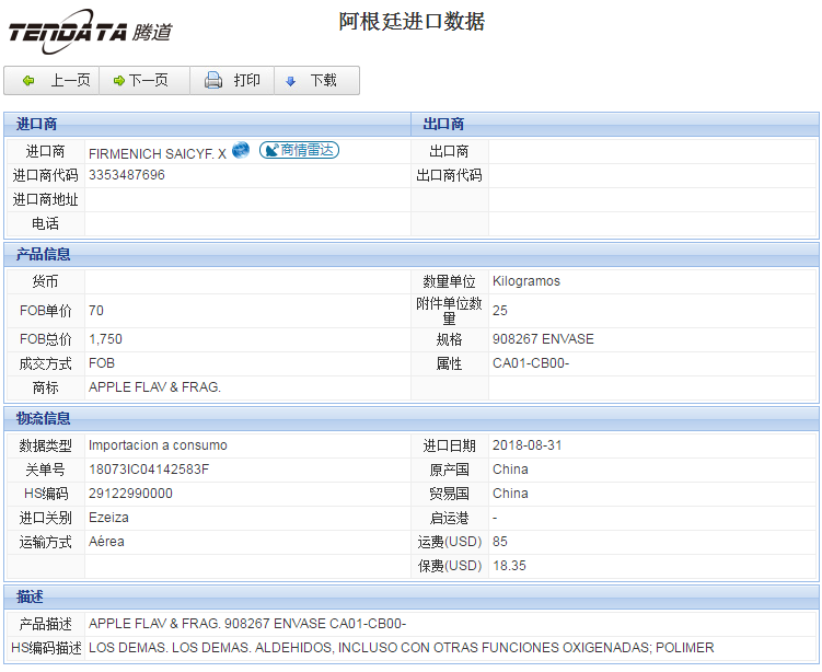 海关数据,进出口数据,进口数据,royal皇家88(集团) ,贸易,阿根廷
