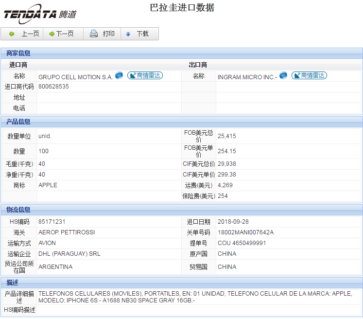 海关数据,进出口数据,进口数据,royal皇家88(集团) ,贸易,巴拉圭