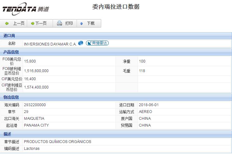 海关数据,进出口数据,进口数据,royal皇家88(集团) ,贸易,委内瑞拉