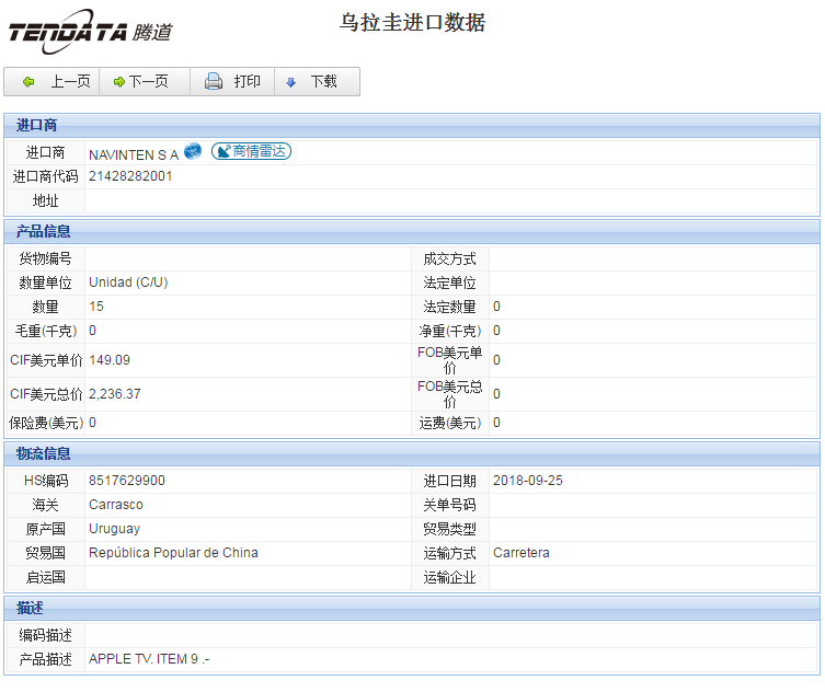 海关数据,进出口数据,进口数据,royal皇家88(集团) ,贸易,乌拉圭