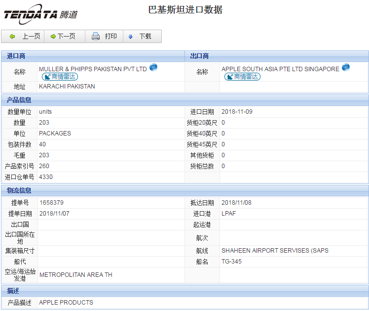 海关数据,进出口数据,进口数据,royal皇家88(集团) ,贸易,巴基斯坦