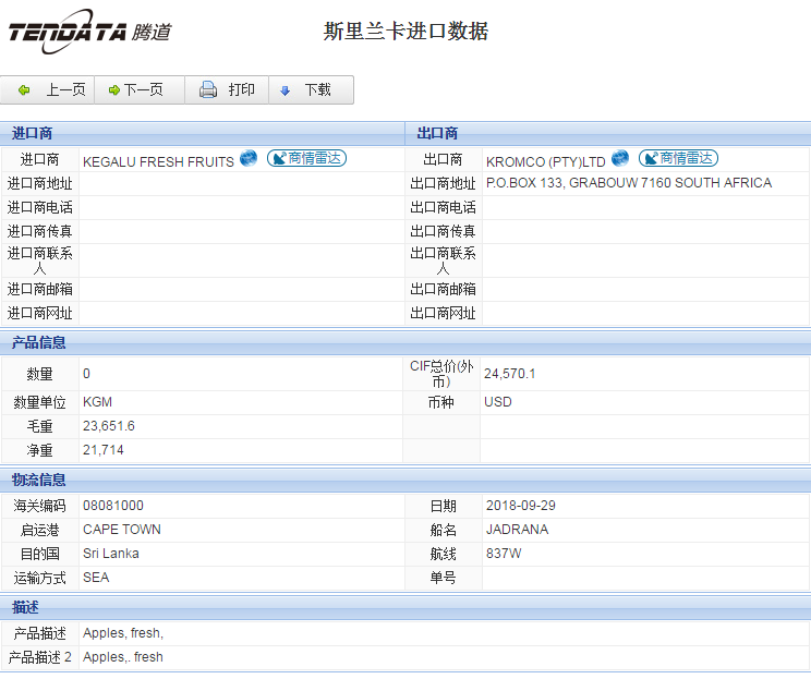 海关数据,进出口数据,进口数据,royal皇家88(集团) ,贸易,斯里兰卡
