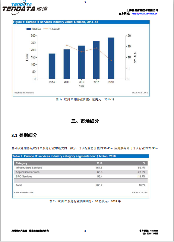 royal皇家88(集团) ,欧洲IT服务行业,预测报告